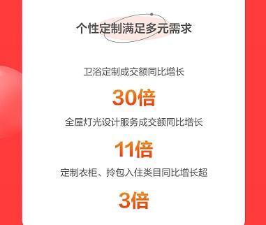 京東春季家裝節解鎖裝修新趨勢 智能、顏值、興趣類商品受熱捧